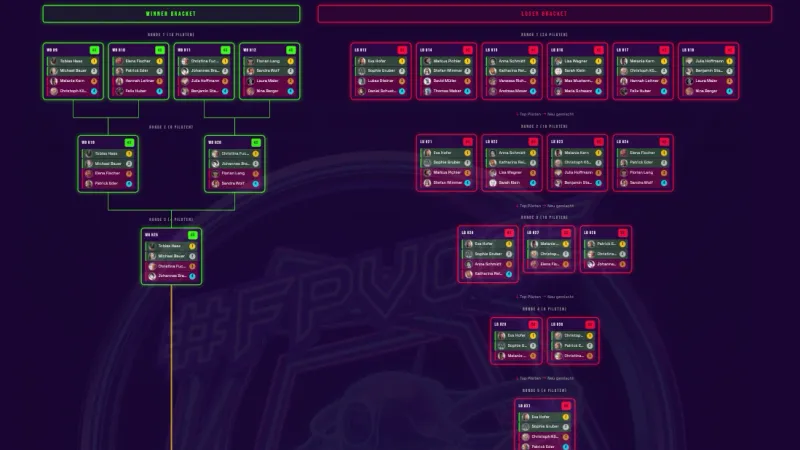 Turnierbaum im Race Manager mit Qualifikations-Heats, grünem Winner Bracket, pinkem Loser Bracket und Grand Finale